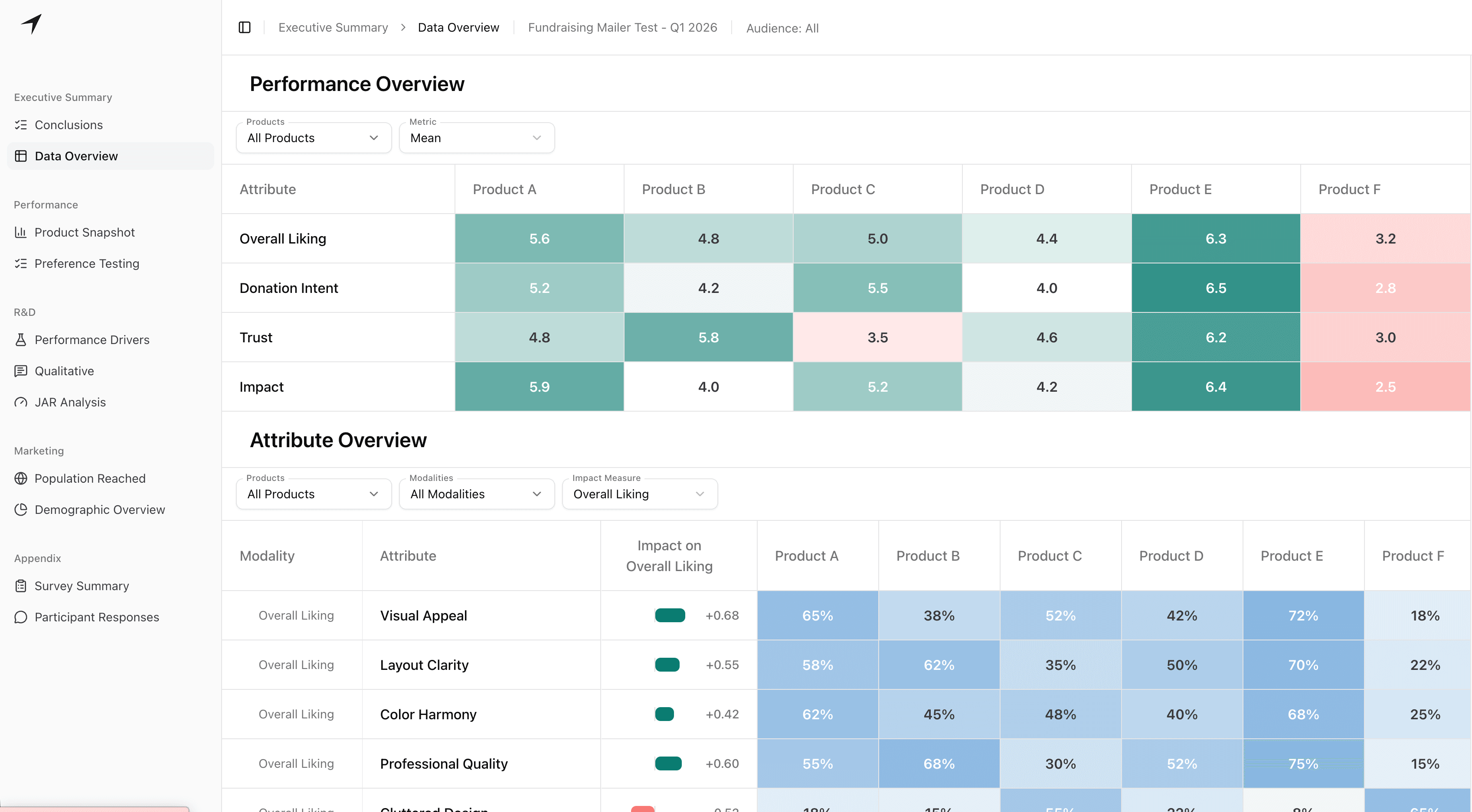 FieldworkOS screener survey builder